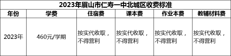 2024年眉山市仁壽一中北城區(qū)學(xué)費(fèi)多少錢(qián)？