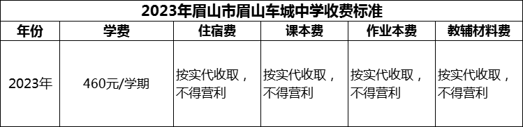 2024年眉山市眉山車城中學(xué)學(xué)費(fèi)多少錢？