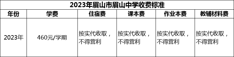 2024年眉山市眉山中學(xué)學(xué)費(fèi)多少錢？