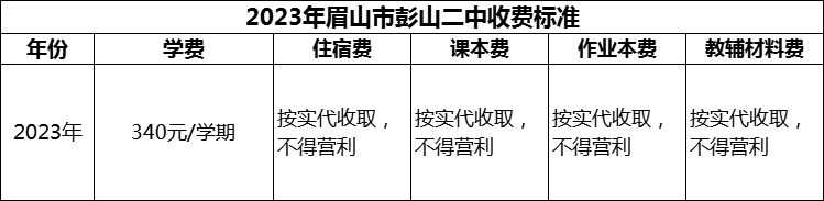 2024年眉山市彭山二中學(xué)費(fèi)多少錢？