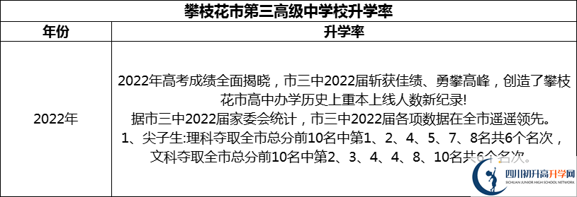 2024年攀枝花市第三高級中學(xué)校升學(xué)率怎么樣？