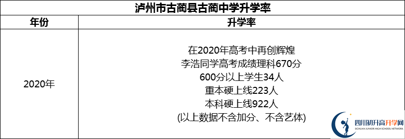 2024年瀘州市古藺縣古藺中學(xué)升學(xué)率怎么樣？