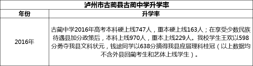 2024年瀘州市古藺縣古藺中學(xué)升學(xué)率怎么樣？