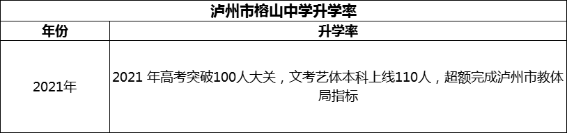 2024年瀘州市榕山中學(xué)升學(xué)率怎么樣？