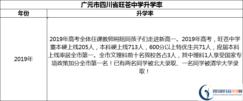 2024年廣元市四川省旺蒼中學(xué)升學(xué)率怎么樣？