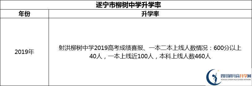 2024年?遂寧市柳樹(shù)中學(xué)升學(xué)率怎么樣？