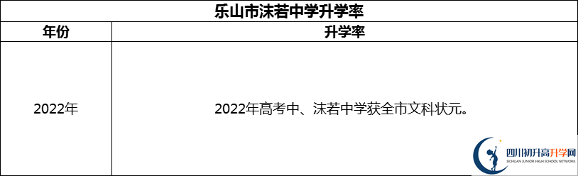 2024年樂山市沫若中學(xué)升學(xué)率怎么樣？