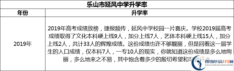 2024年樂山市延風中學升學率怎么樣？