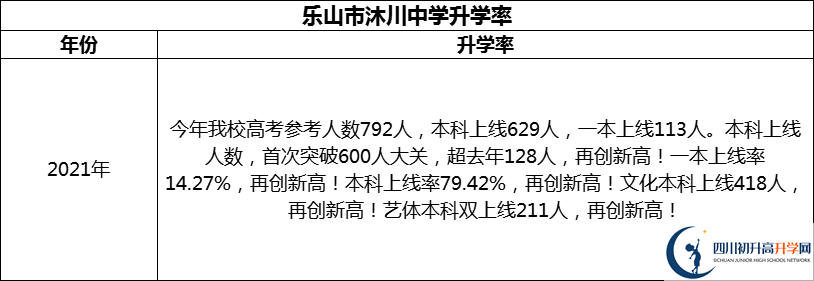 2024年樂山市沐川中學(xué)升學(xué)率怎么樣？