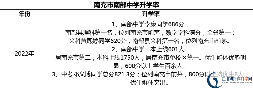 2024年南充市南部中學(xué)升學(xué)率怎么樣？