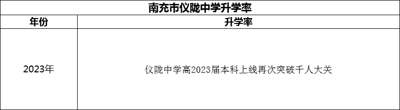 2024年南充市儀隴中學(xué)升學(xué)率怎么樣？