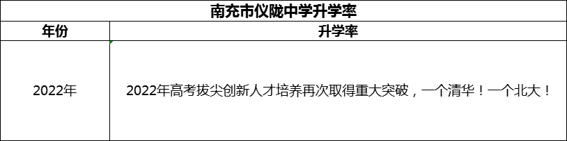 2024年南充市儀隴中學(xué)升學(xué)率怎么樣？