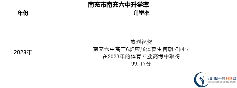 2024年南充市南充六中升學(xué)率怎么樣？