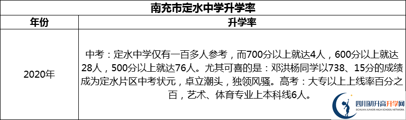 2024年南充市定水中學(xué)升學(xué)率怎么樣？