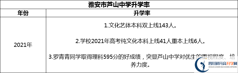 2024年雅安市蘆山中學(xué)升學(xué)率怎么樣？