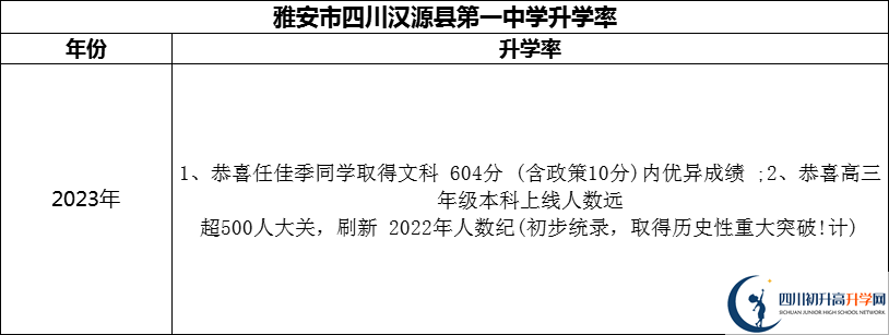 2024年雅安市四川漢源縣第一中學升學率怎么樣？