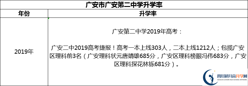 2024年廣安市廣安第二中學(xué)升學(xué)率怎么樣？