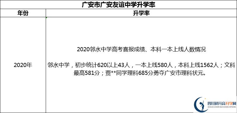 2024年廣安市四川省鄰水中學(xué)升學(xué)率怎么樣？