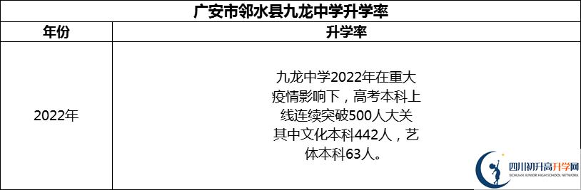 2024年廣安市鄰水縣九龍中學(xué)升學(xué)率怎么樣？