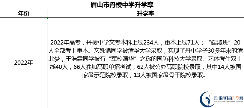 2024年眉山市丹棱中學(xué)升學(xué)率怎么樣？