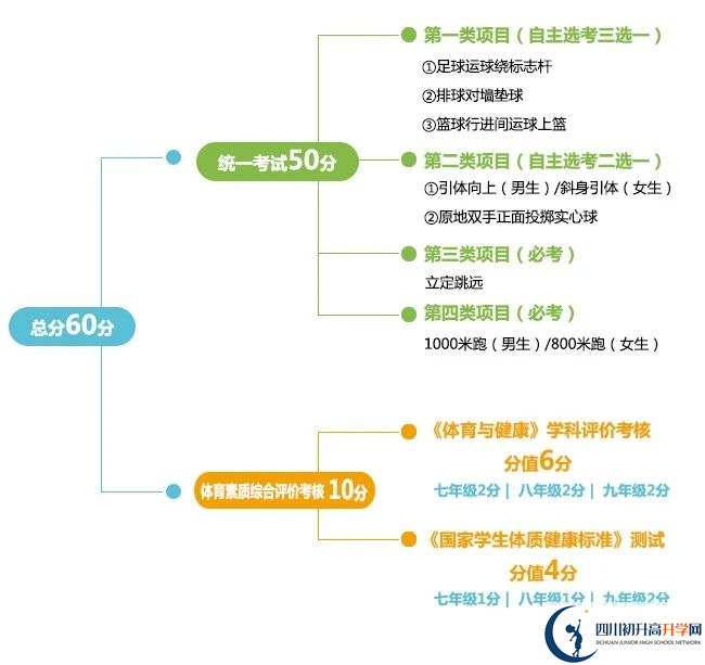 2024年成都市都江堰市中考體育考試政策方案？