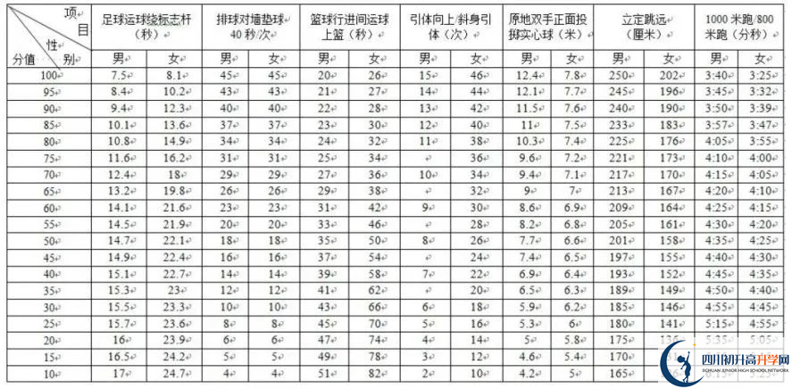 2024年成都市崇州市中考體育考試政策方案？