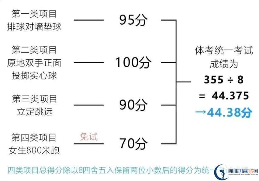 2024年成都市新津縣中考體育考試政策方案？