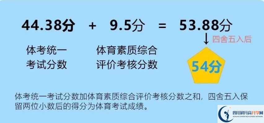 2024年成都市簡陽市中考體育考試政策方案？