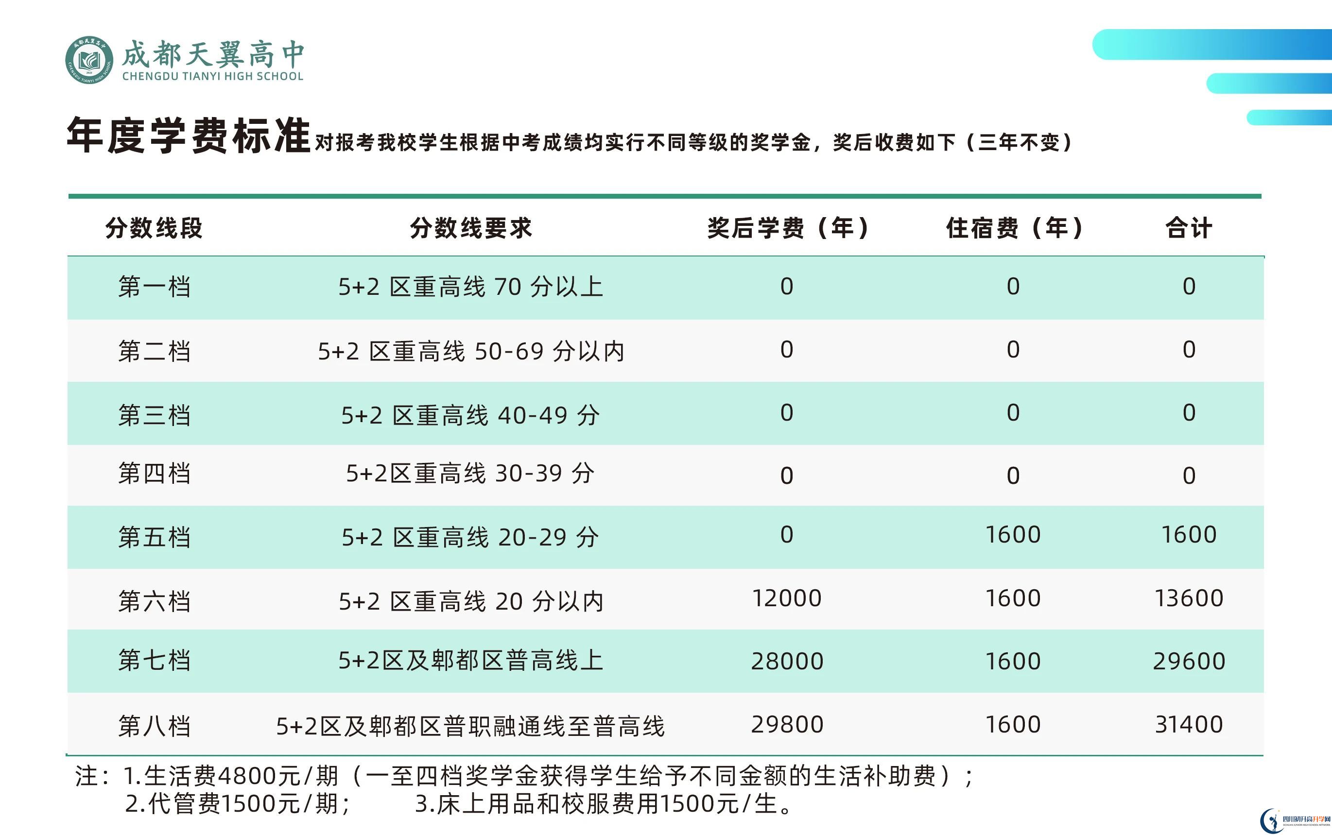 2024年時(shí)間表|2024年成都市成都天翼高級(jí)中學(xué)學(xué)費(fèi)多少