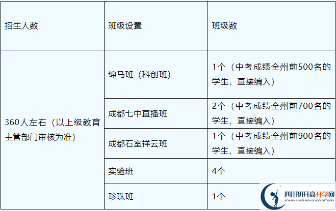 2025年阿壩州馬爾康中學(xué)招生條件是什么？