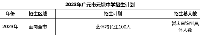 2024年廣元市元壩中學(xué)招生計(jì)劃是多少？