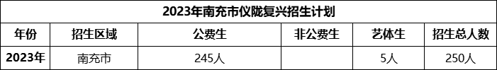 2024年南充市儀隴復(fù)興中學(xué)招生計劃是多少？