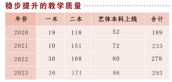 2025年廣安市育才學(xué)校升學(xué)率怎么樣？