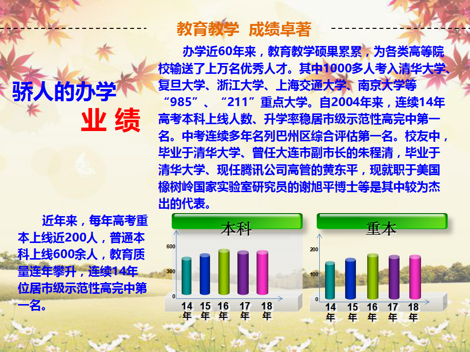 巴中市第二中學(xué)2019年招生宣傳