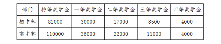 成都新津為明學(xué)校2019年招生公告