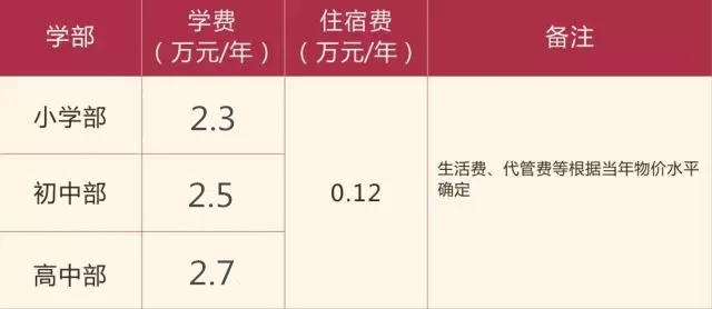 川科外國語學校2019年招生公告