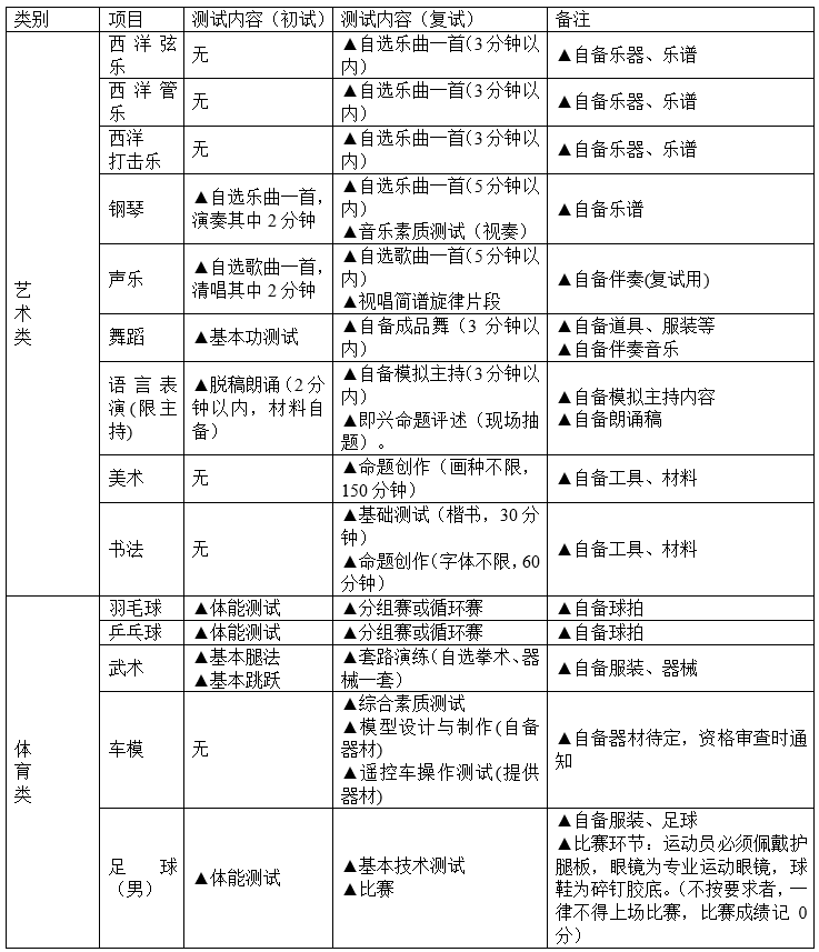 成都石室中學(xué)2019年初、高中藝體特長(zhǎng)生招生辦法