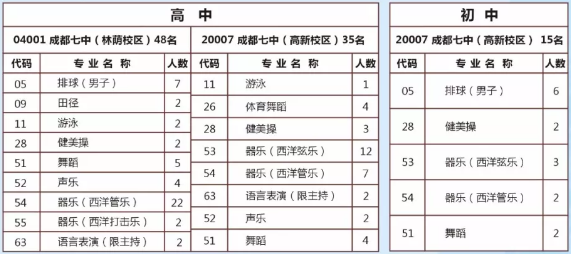 成都七中2018年藝術(shù)、體育特長生招生須知