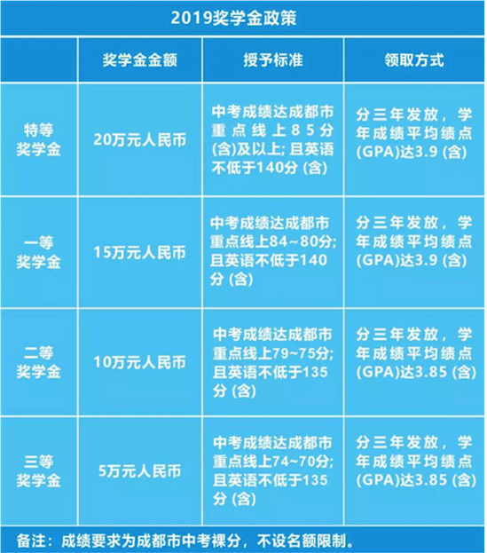 成都七中高新西區(qū)2019年國際部自主招生（附插班生考試）