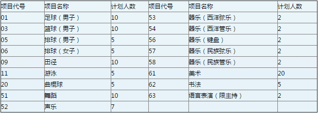 華陽中學(xué)2019年藝體特長生報考須知