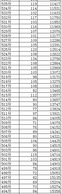 成都2019年中考分數(shù)線及“5+2”區(qū)域成績