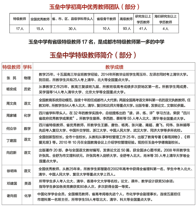 玉壘學校師資力如何？有優(yōu)秀教師嗎？