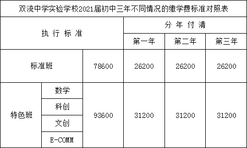 雙流實(shí)驗(yàn)中學(xué)2018年收費(fèi)標(biāo)準(zhǔn)