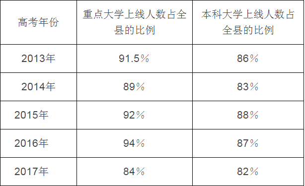 樂至中學(xué)高中2021屆招生簡章