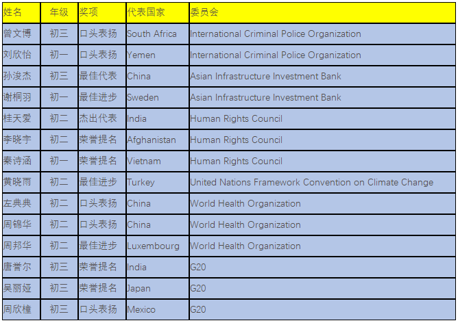 成都市外國語學校參加第二屆喬治城大學北美模聯(lián)中國會