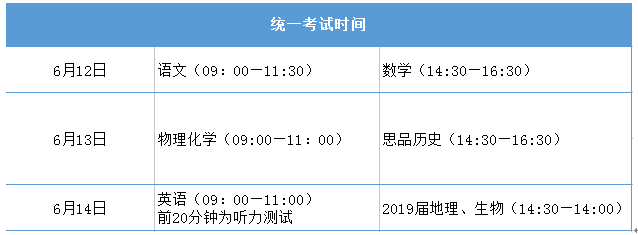 四川省樂(lè)山市中考政策改革