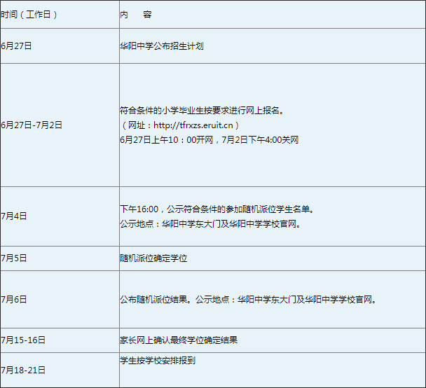 華陽中學2019年招生簡章