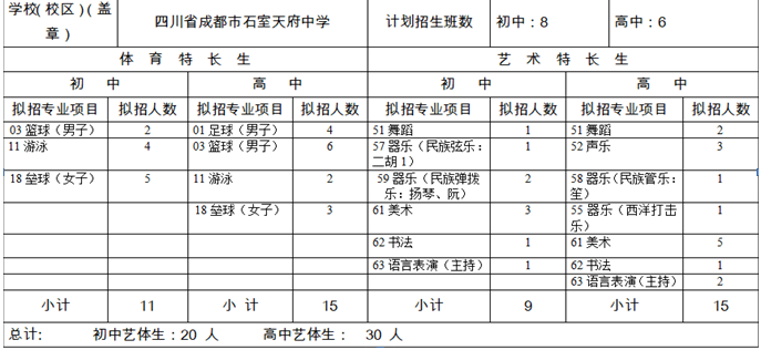 石室天府中學(xué)2020年招生計劃是多少？