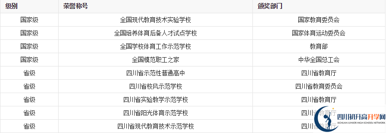 成都列五中學(xué)2021年保送清華北大的人數(shù)是多少？