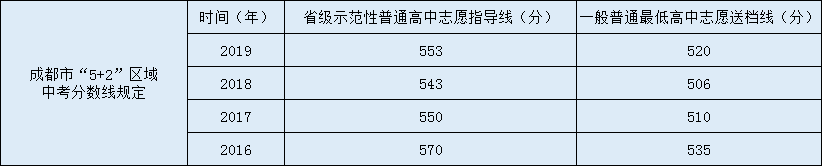 青白江中學(xué)2020年中考錄取分?jǐn)?shù)線是多少？